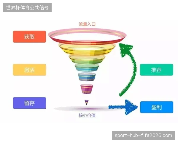 五棵松体育馆引入可视化会员流量追踪,将场馆内互动转化率从3%拉升至12% 五棵松体育馆引入可视化会员流量追踪,将场馆内互动转化率从3%拉升至12%